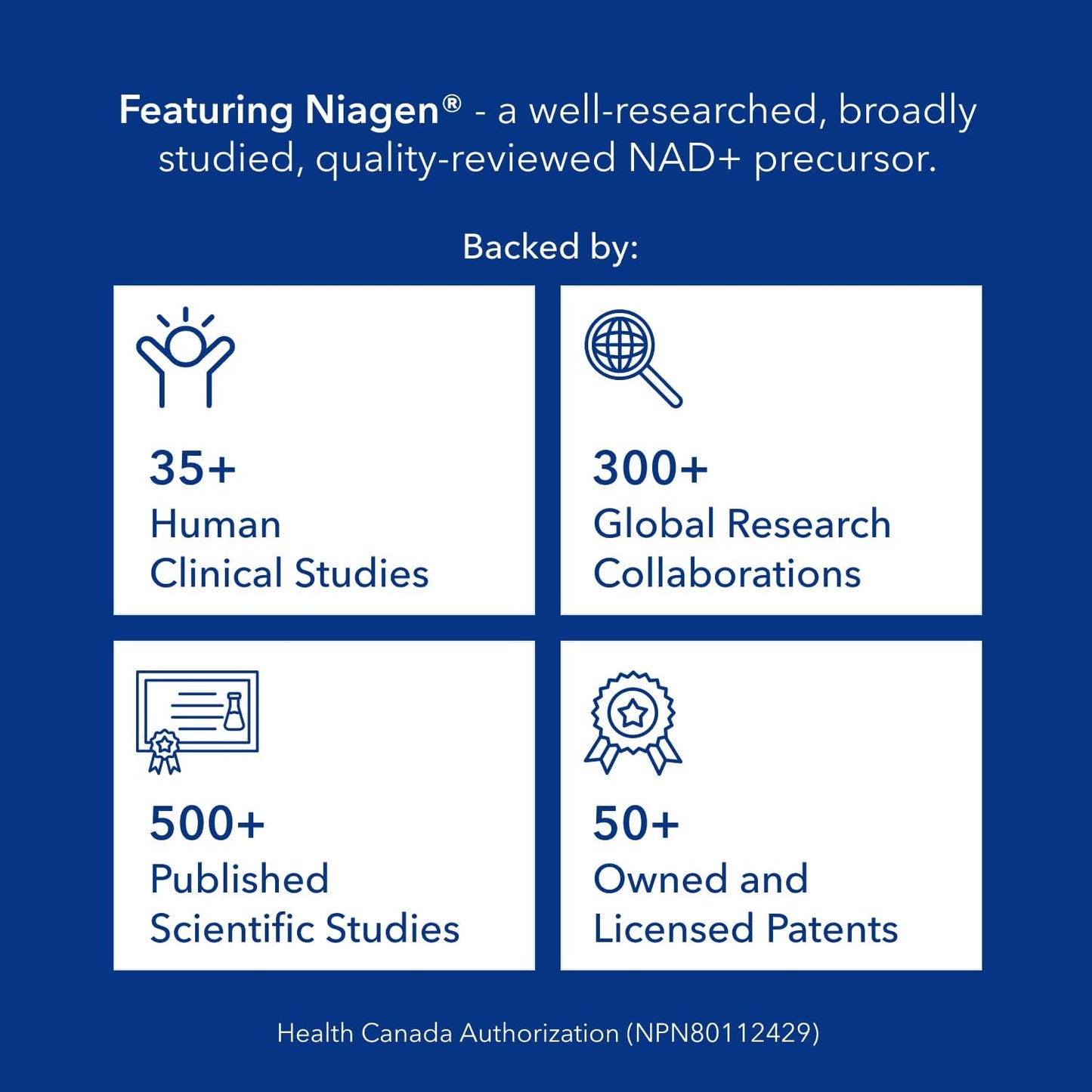 Tru Niagen Pro NR - 500mg 30 Count